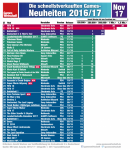 Schnellstverkaufte-Spiele-Verkaufszahlen-Oktober-2017-GamesWirtschaft-768x890.png
