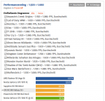 Screenshot_2018-11-29 3 × AMD Radeon RX 590 im Test (Seite 3).png