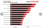 Screenshot_2018-12-11 Results Destiny 2 and Doom - Nvidia GeForce RTX 2070 Founders Edition Revi.png