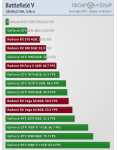 Screenshot_2018-12-11 Battlefield V Benchmark Performance Analysis.png