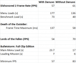 Denuvo-Tests.png