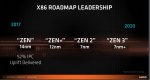 AMD_Roadmap_Jan_2018_1.jpg