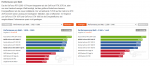 AMD GCN - Performance pro Watt.png