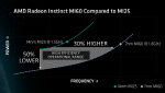 Instinct MI60 vs. MI25.png