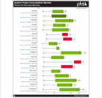 System Power Consumption - Linux.png