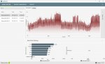 144 Hz Gsync on vsync aus 140 fps lock FRAMETIMES.jpg