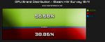 gpu-wars-chart-2012.jpg