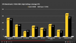 Screenshot_2019-01-19 i9 9900K vs Ryzen 2700X GAMING PERFORMANCE - YouTube.png