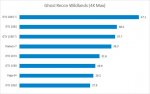 RadeonVII-vs-Vega64_4.jpg