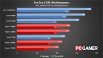 FC5-CPU.png