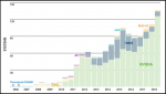 HPC Accelerators Systems - Marketshare 2018.png