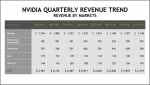 Nvidia Q3 FY19 Revenue Trend.PNG