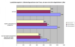 Diagramm Lautstärkevergleich.png