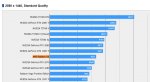 AMD-Radeon-VII-2560x1440-Standard-Quality-FF15.png.jpg
