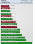 Screenshot_2019-01-30 Hitman 2 Benchmark Performance Analysis(1).png