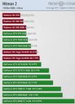 Screenshot_2019-01-30 Hitman 2 Benchmark Performance Analysis.png