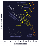 HR-sparse-de.svg.png