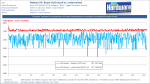 AMD-Radeon-VII_Sustained-clock-GPU-boost-log_Anno-2070-4K-1-pcgh.png