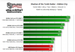 Screenshot_2019-02-09 Shadow of the Tomb Raider PC - Test wydajności kart i procesorów Pure.png