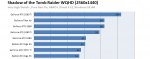 Screenshot_2019-02-09 Shadow of the Tomb Raider PC graphics benchmark review.png