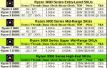 adored_ryzen3000.png
