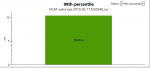 Swtor Max 99% Percentile.png