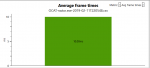 Swtor max average Frametimes.png