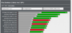 Screenshot_2019-02-12 The Division 2 Beta тест GPU CPU MMORPG О.png
