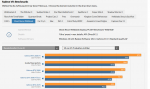 Screenshot_2019-02-13 AMD Radeon VII im Test Mit 16 GiByte zum Sieg gegen die Geforce RTX 2080 (.png