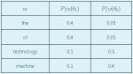 mixturetabelle.png