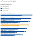 Performance Liste.jpg