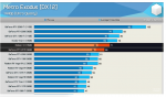 Screenshot_2019-02-23 Metro Exodus GPU Benchmark, Radeon VII vs RTX 2080 vs EVERYTHING - YouTube.png