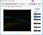 HDTune_Benchmark_WDC_____WD3200AAKS-00M9A.png
