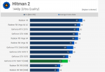 Screenshot_2019-02-25 Nvidia GeForce GTX 1660 Ti Review(1).png