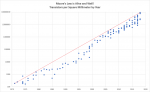Moore's Law .png