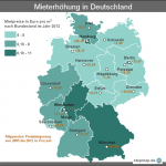 Mietpreise-und-Mieterhoehung-in-Deutschland-1138038.png
