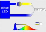 LED_blau_Wiki.jpg
