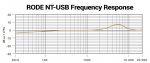 RODE-NT-USB-Frequency-Response.jpg