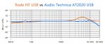 NT_USB_AT2020_USB.jpg