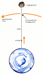 330px-Weltraumlift_schema.png