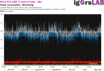 03-Idle-Power-Consumption.png