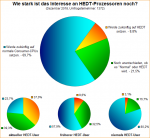 Umfrage-Auswertung-Wie-stark-ist-das-Interesse-an-HEDT-Prozessoren-noch.png