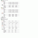 Werte nach 45 min Ark.gif