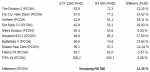 10 PCGH Games RX 580 vs. GTX 1060.png