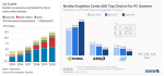 Nvidia Revenue @ 5 Market Segments.png