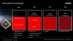 AMDs next-gen super-secret NAVI GPU teased.jpg