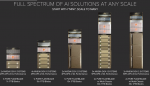 Hyperscale AIRI Nvidia DGX-1 and DGX-2 Systems Portfolio.png