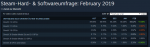 Steam_Survey_1909_Verlaesslichkeit.PNG
