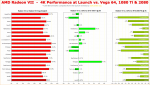 AMD Radeon VII Review - Gesamtbetrachtung aller Benchmarks.png