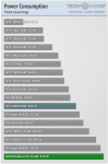 AMD Radeon VII 16 GB Power Consumption.png